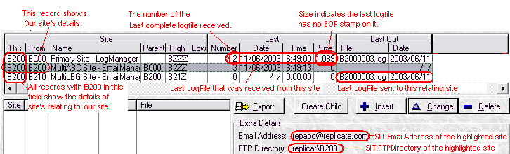 Site File Description