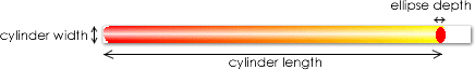 cylinder description